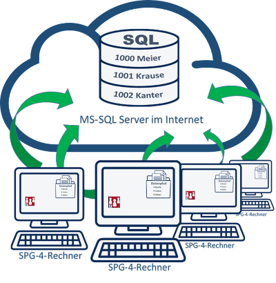 Zeichnung Internetmodus